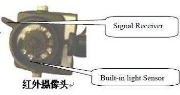 IR ने सुरक्षा निरीक्षण के लिए दो रिसीवर के साथ टेलीस्कोपिक पोल कैमरा को रोशन किया
